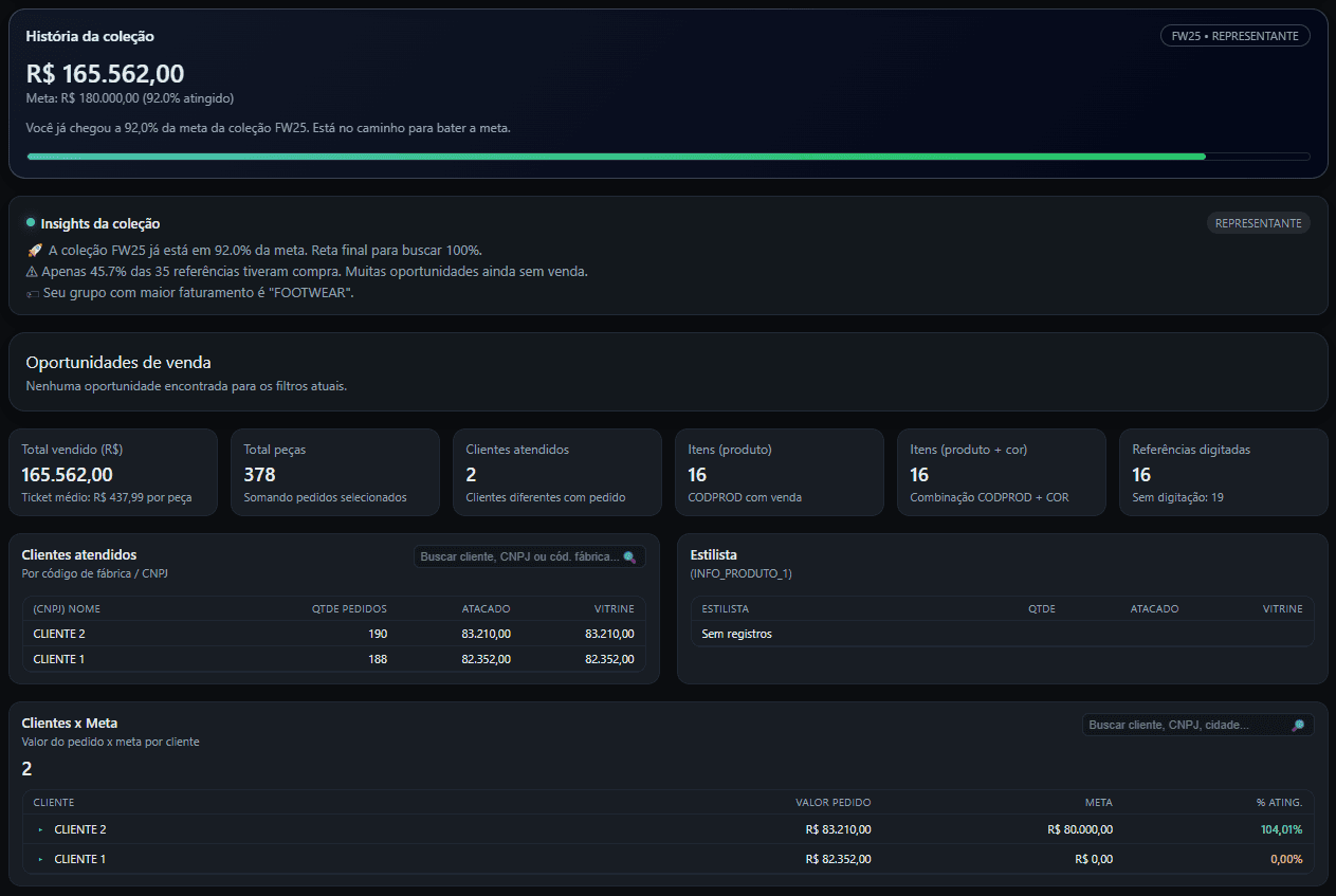 Dashboard comercial SISBlink